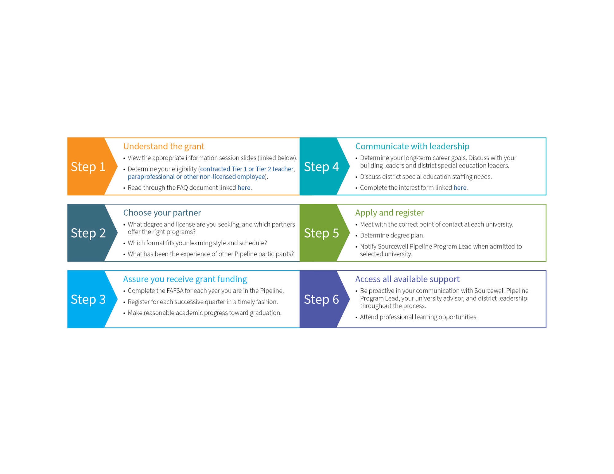 SPED Teacher Pipeline | Sourcewell